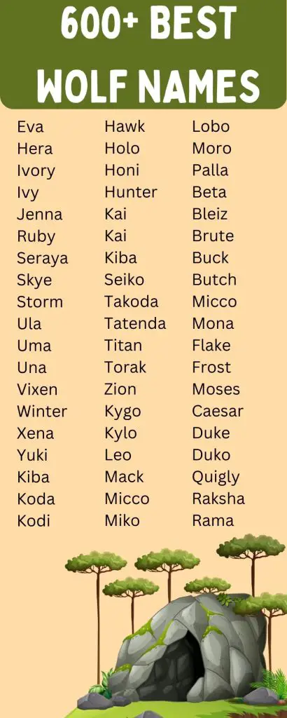 Best Wolf Names